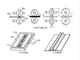 鈑金加工件工藝矯正：機(jī)械矯正法