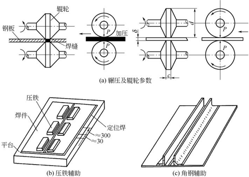 圖4-10鈑金加工輾壓機輾壓與輔助矯正