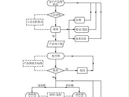 精密沖壓模具圖