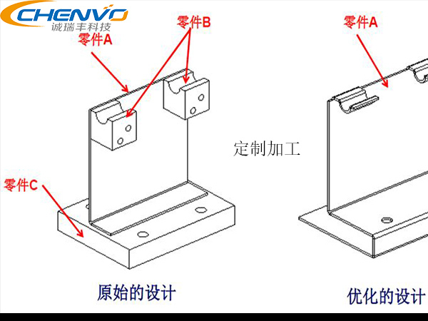 精密鈑金加工件助力農(nóng)業(yè)機(jī)械化