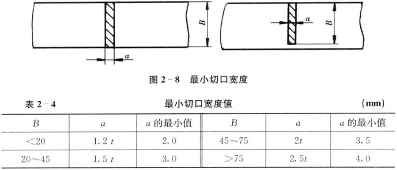 肇慶五金沖壓件-最小切口圖