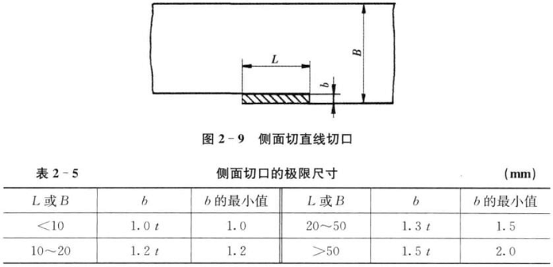 肇慶五金沖壓件-側(cè)面切口