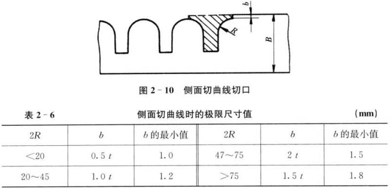 肇慶五金沖壓件-曲面切口