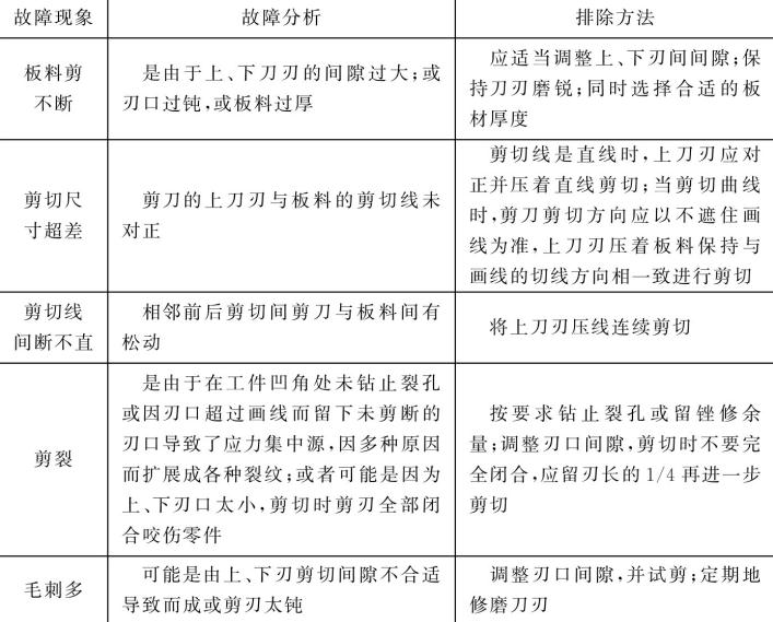 表5-23 剪切故障分析與排除方法