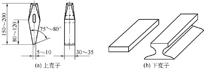 圖5-18 克切工具