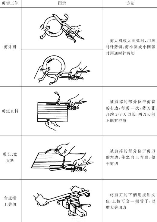 表5-22手剪刀剪切方法