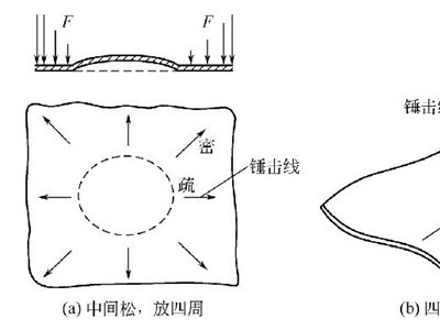 鈑金加工件的手工矯正法說明-誠瑞豐科技股份有限公司