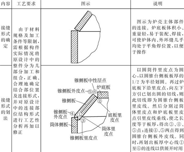 表4-18鈑金加工件結(jié)構(gòu)放樣內(nèi)容與示例