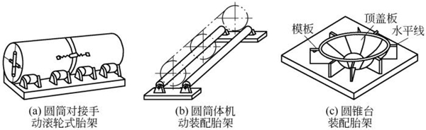 圖4-26鈑金加工件-曲面工件裝配胎架