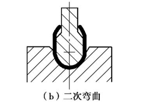 福田精密沖壓廠-二次彎曲