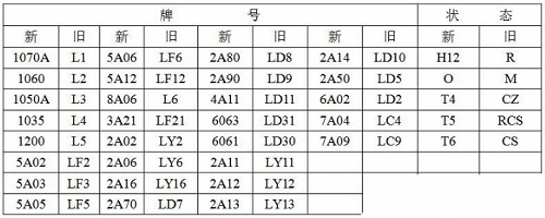 鋁合金新舊牌照表