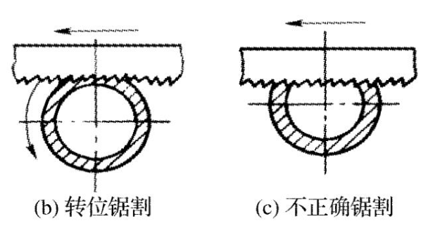 龍華沖壓加工廠-管材鋸割