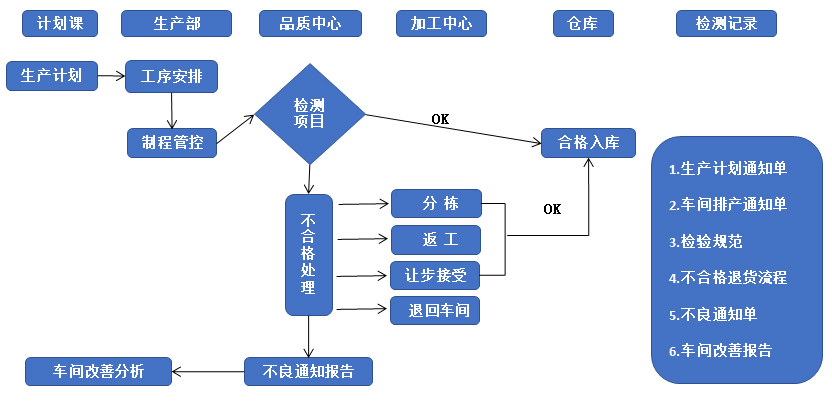 誠(chéng)瑞豐