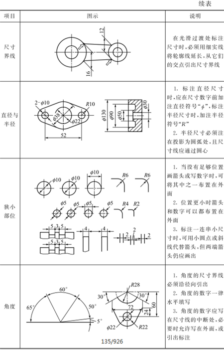 表1-19鈑金加工標(biāo)注尺寸的基本規(guī)則-續(xù)表2