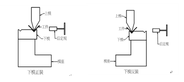 五金模具廠