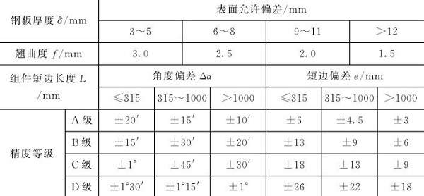 表4-8鈑金加工件表面允許翹度與組件角度允許偏差