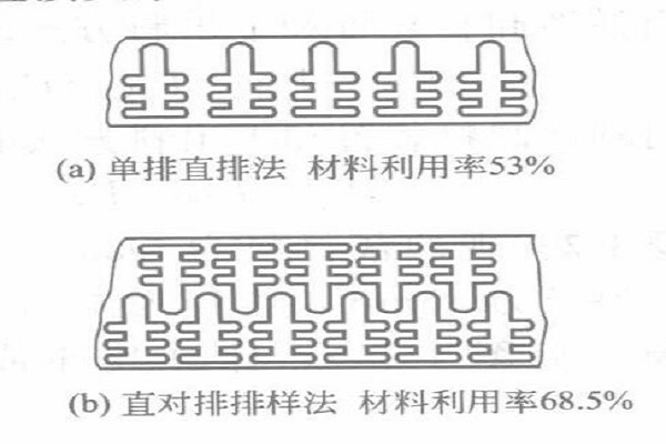 珠海五金沖壓廠-兩種排樣法