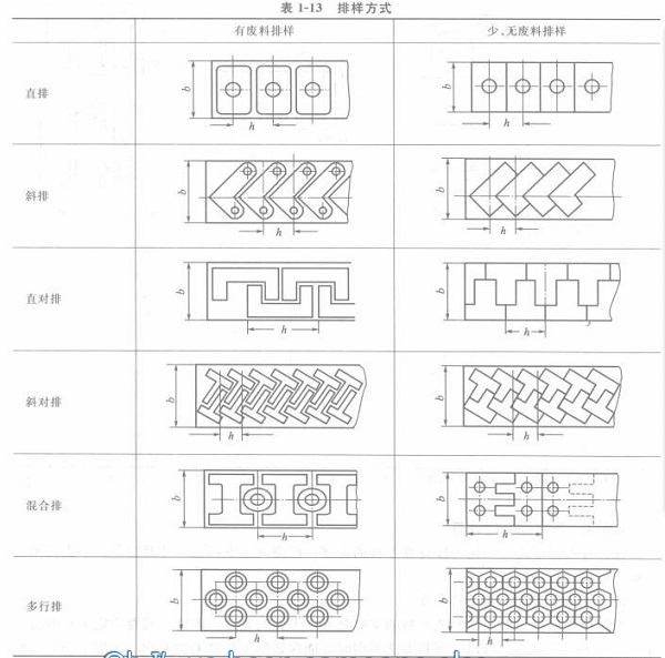 珠海五金沖壓廠-排樣方式集合