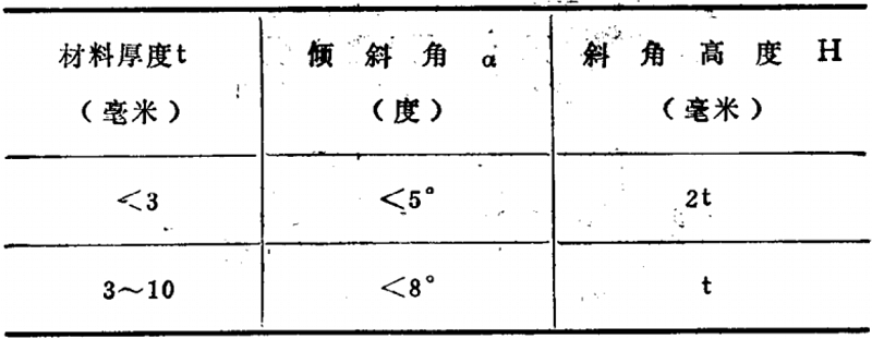 河源五金沖壓件-斜刃高度和角度