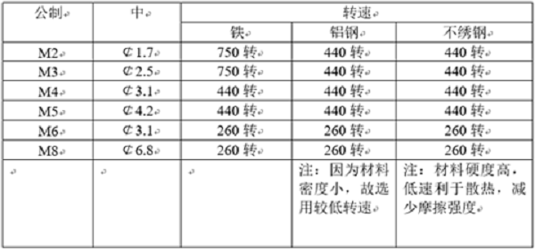 廣州五金有限公司