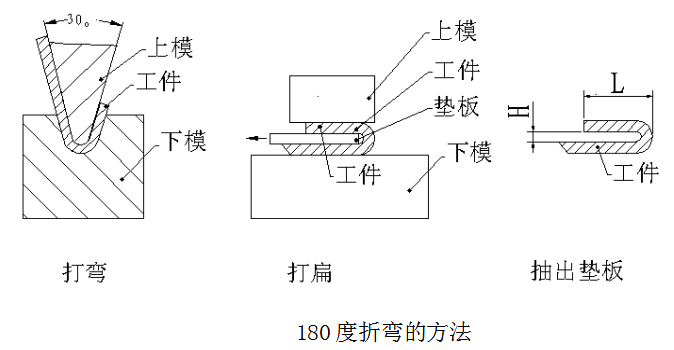 5.一百八十度折彎方法