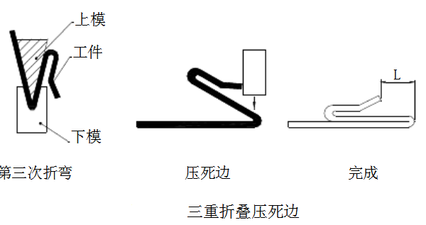 7.三重折疊壓死邊