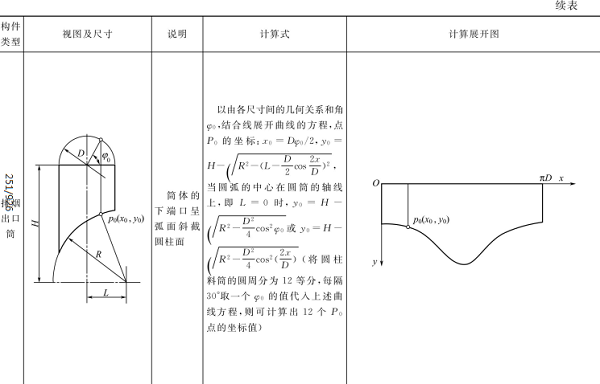 曲面構(gòu)件的計(jì)算展開(kāi)示例見(jiàn)表2-7（2）