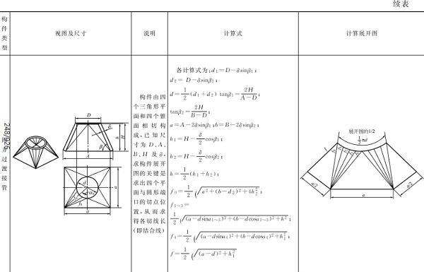 平面構(gòu)件計(jì)算展開(kāi)示例見(jiàn)表2-6（2）2