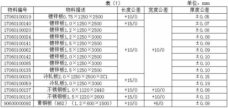 鈑金加工材料表-表1