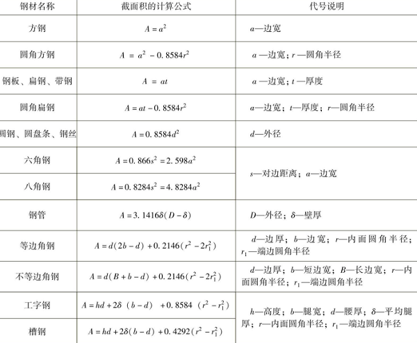 表1-14鋼材截面面積的計(jì)算公式-鈑金加工