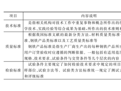 鈑金加工件材質檢驗標準：成份分析法和光譜分析法